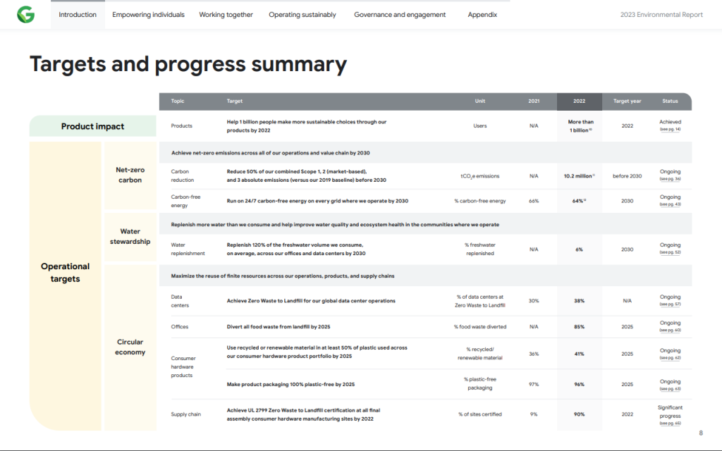 Example page from ESG report for Google